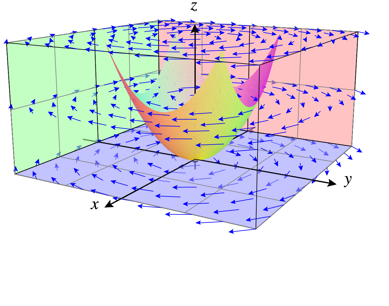 Vectors. Vector fields on quadric surface.